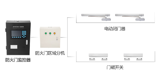 為什么要安裝防火門監(jiān)控系統(tǒng)？