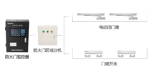 防火門監(jiān)控系統(tǒng)到底有什么作用呢？