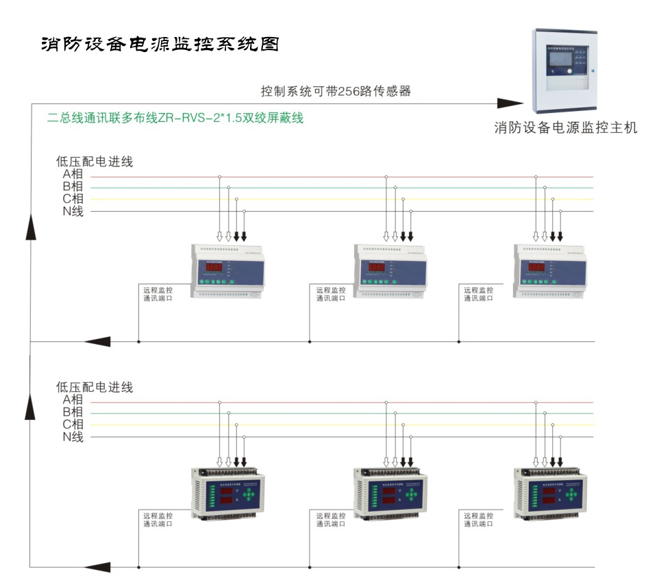 為什么現(xiàn)如今的消防電源監(jiān)控系統(tǒng)越來越受重視了？