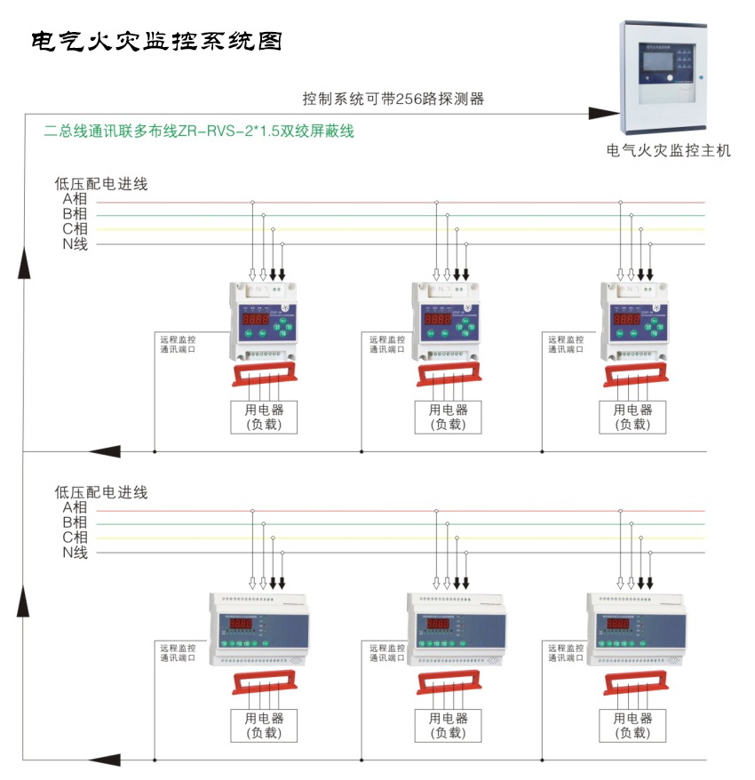 電氣火災(zāi)監(jiān)控系統(tǒng)都有哪些作用？