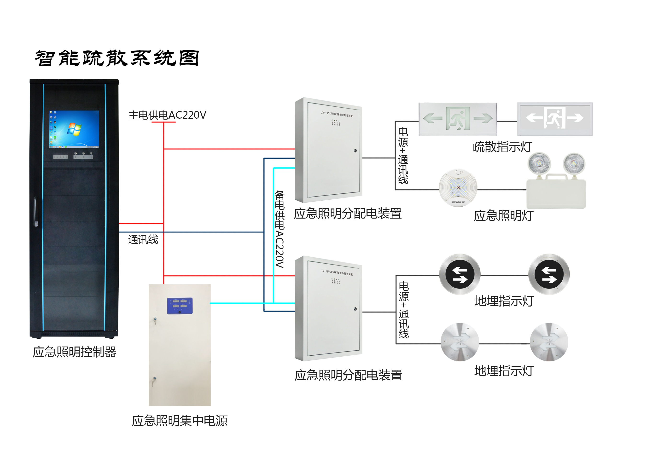 兩會新熱點(diǎn)，2019年的智慧消防行業(yè)將有哪些新發(fā)展？