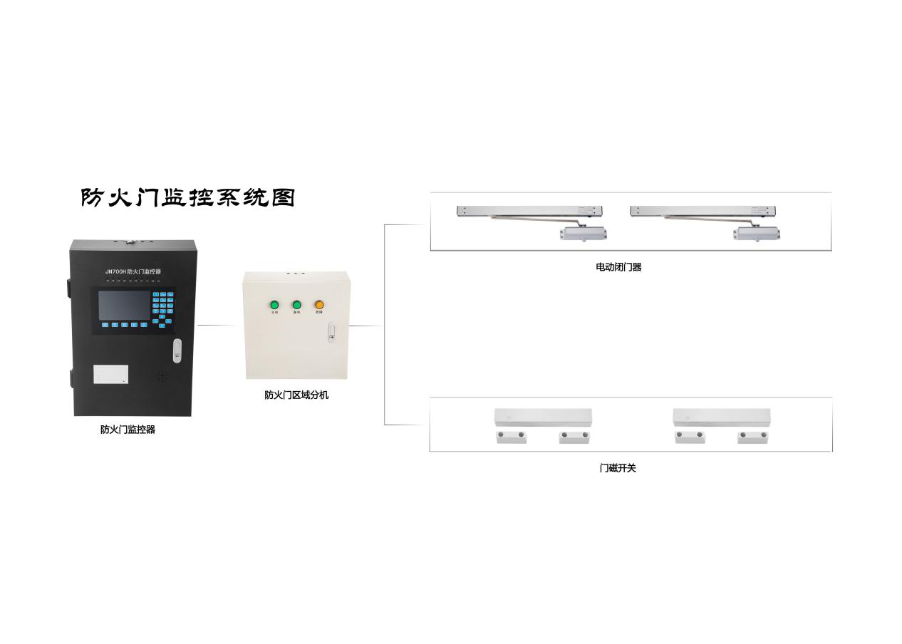 防火門監(jiān)控系統
